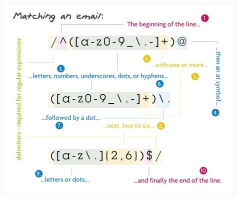 regular expression to find numbers.